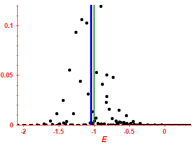 Strength function